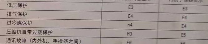 裕民空调电话在哪里找